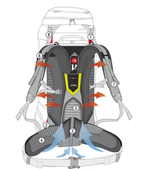 Tasche, Rucksack