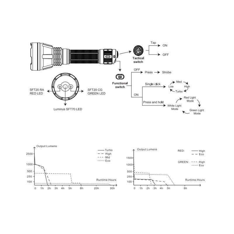 CAD-Diagramm, Diagramm, Handlung