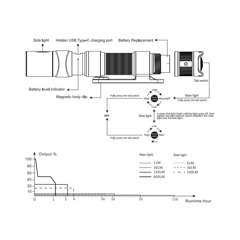 Diagramm, Handlung, CAD-Diagramm, Plan