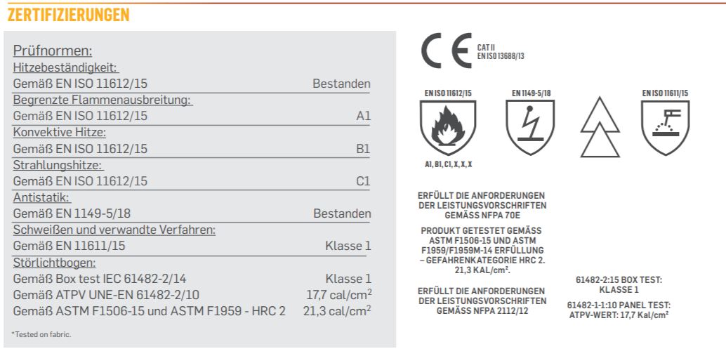 BUFF® Safety - Arc Protect + Fire Balaclava, Solid Paris Blue (Feuerfest+Antistatisch)