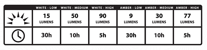 Solar-Leuchte Radiant Revolve Rechargeable (90 Lumen)