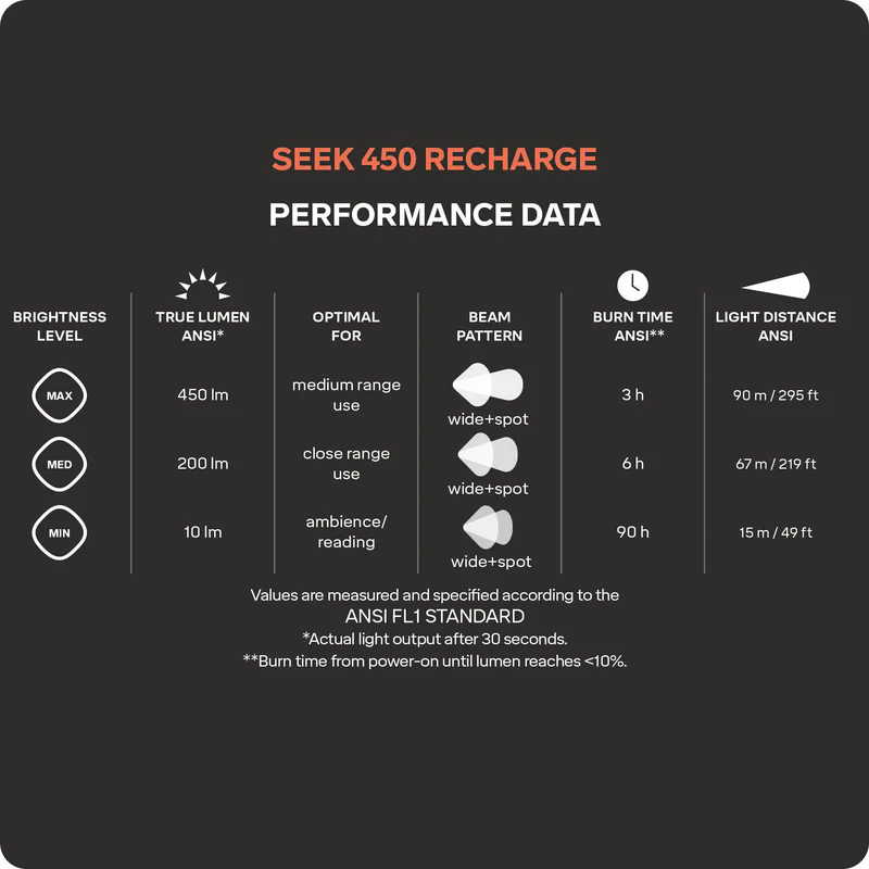 Silva - Seek 450 recharge Stirnlampe midnight (450 Lumen)