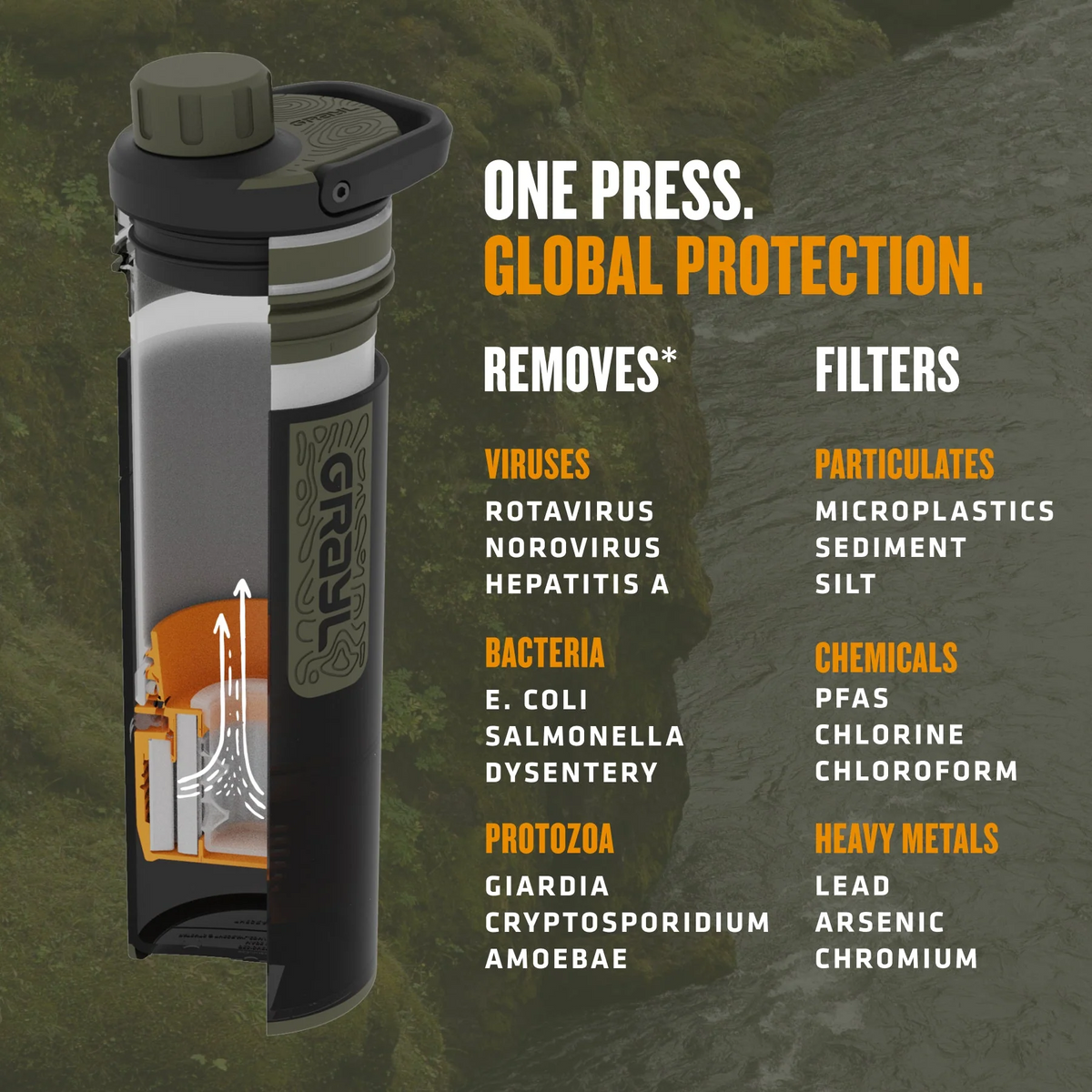 Wasserflasche, Reiseflasche, Filterflasche, transparenter Körper, grauer Deckel