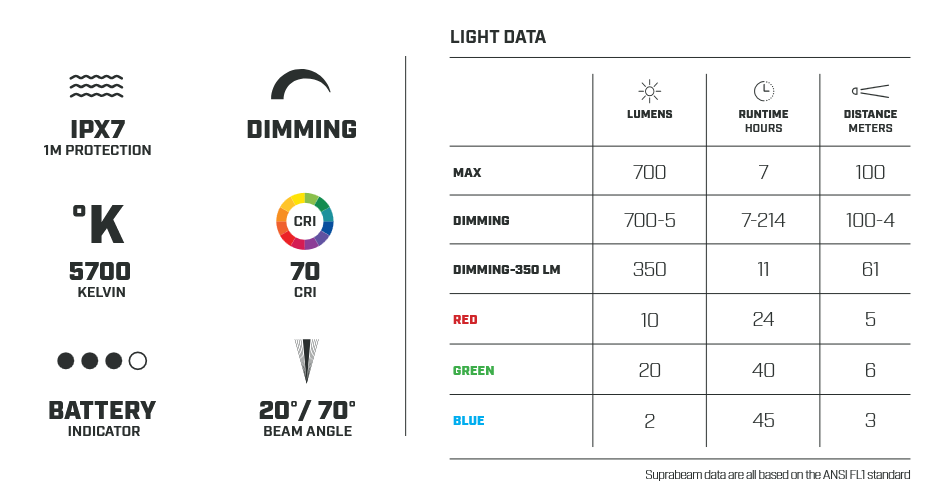 IPX7, DIMMING, 5700K, LED, BEAM ANGLE