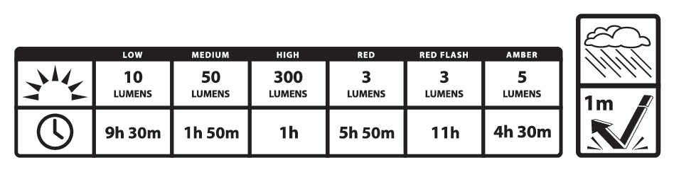 Lichtquelle, Lumens, Taschenlampe, LED, Anzeige