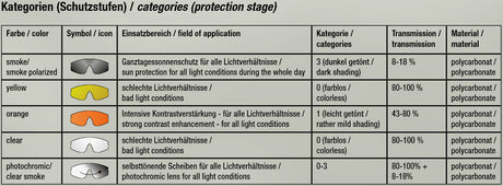Swisseye Tactical - Ersatzgläser für Skyray (smoke)