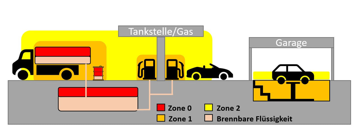 Auto, Transport, Fahrzeug, Maschine, Rad