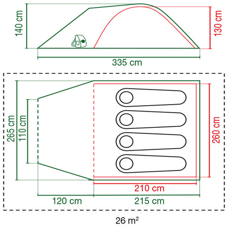 Diagramm, Handlung, Messungen