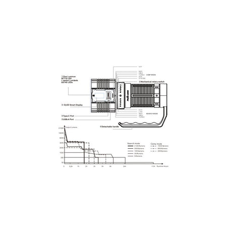 Diagramm, Plan, Handlung, CAD-Diagramm
