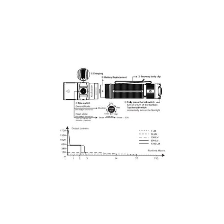 Diagramm, Plan, Handlung, CAD-Diagramm