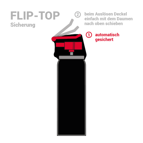 Pepper-Box Pfefferspray - 40 ml, Flip-Top Kappe (Strahl)