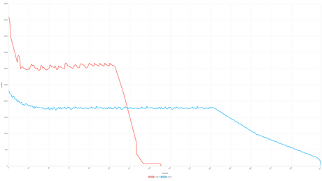 Suprabeam - Multifunktionslampe B6r Ultimate 72 Wh (4200 Lumen)