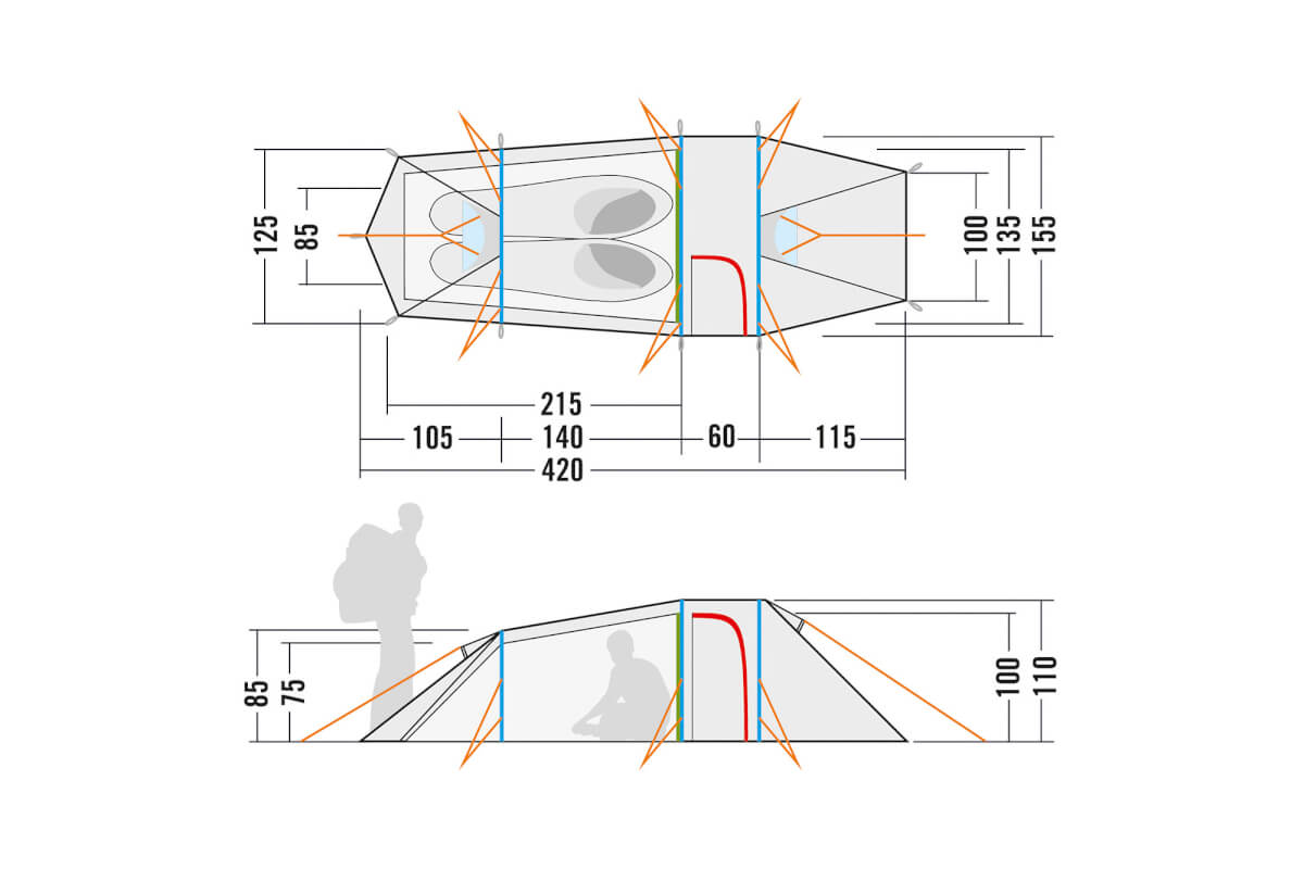 CAD-Diagramm, Diagramm, Person