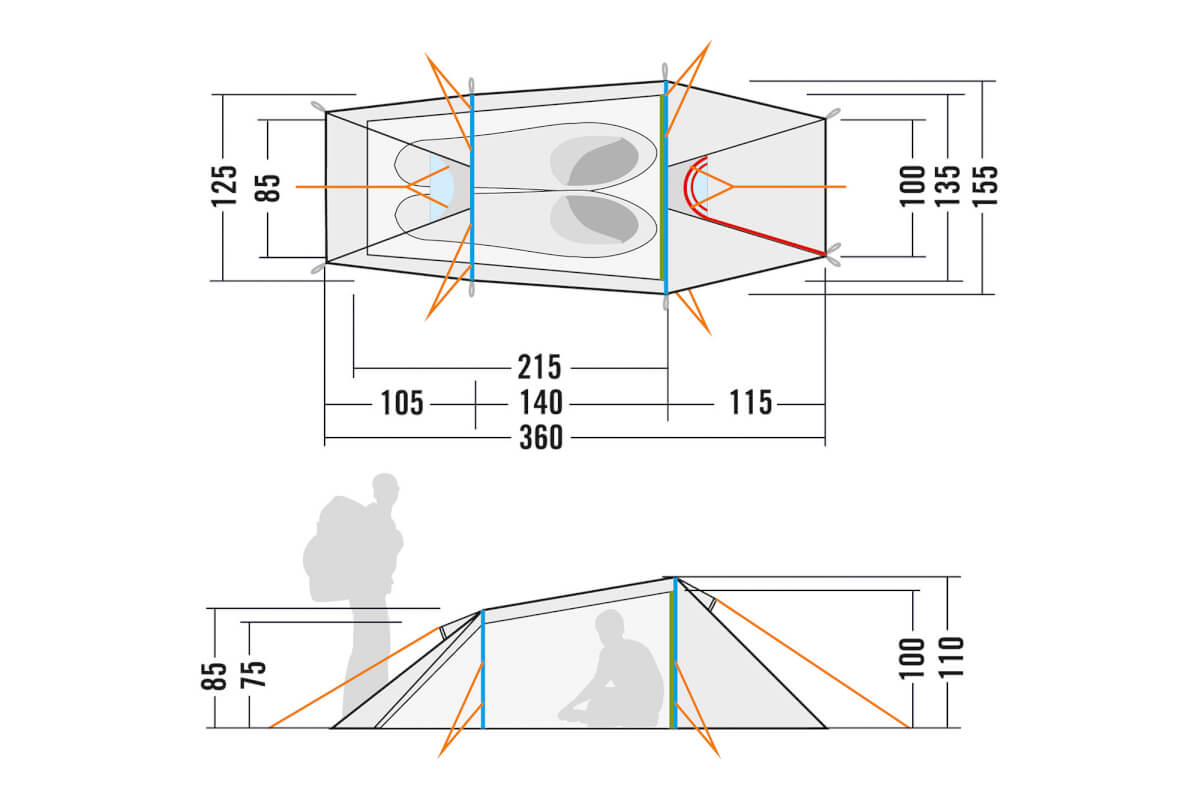 CAD-Diagramm, Diagramm, Person
