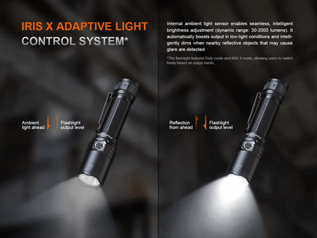 Fenix - TK15R taktische Taschenlampe (3200 Lumen)
