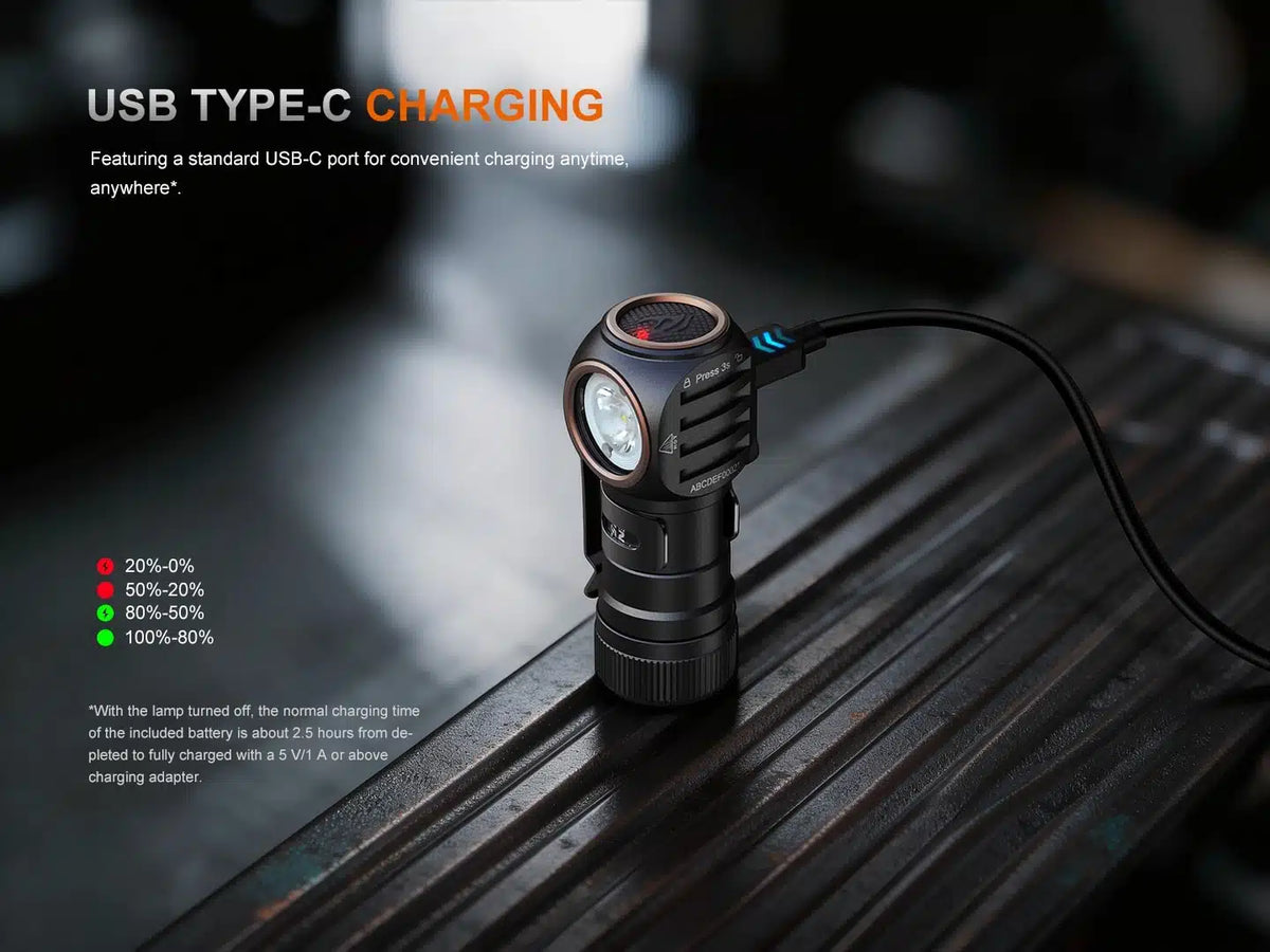 Fenix - HM53R Stirnlampe (1200 Lumen)