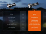 Fenix - LR50R V2.0 Suchscheinwerfer mit Powerbank Funktion (18’000 Lumen)