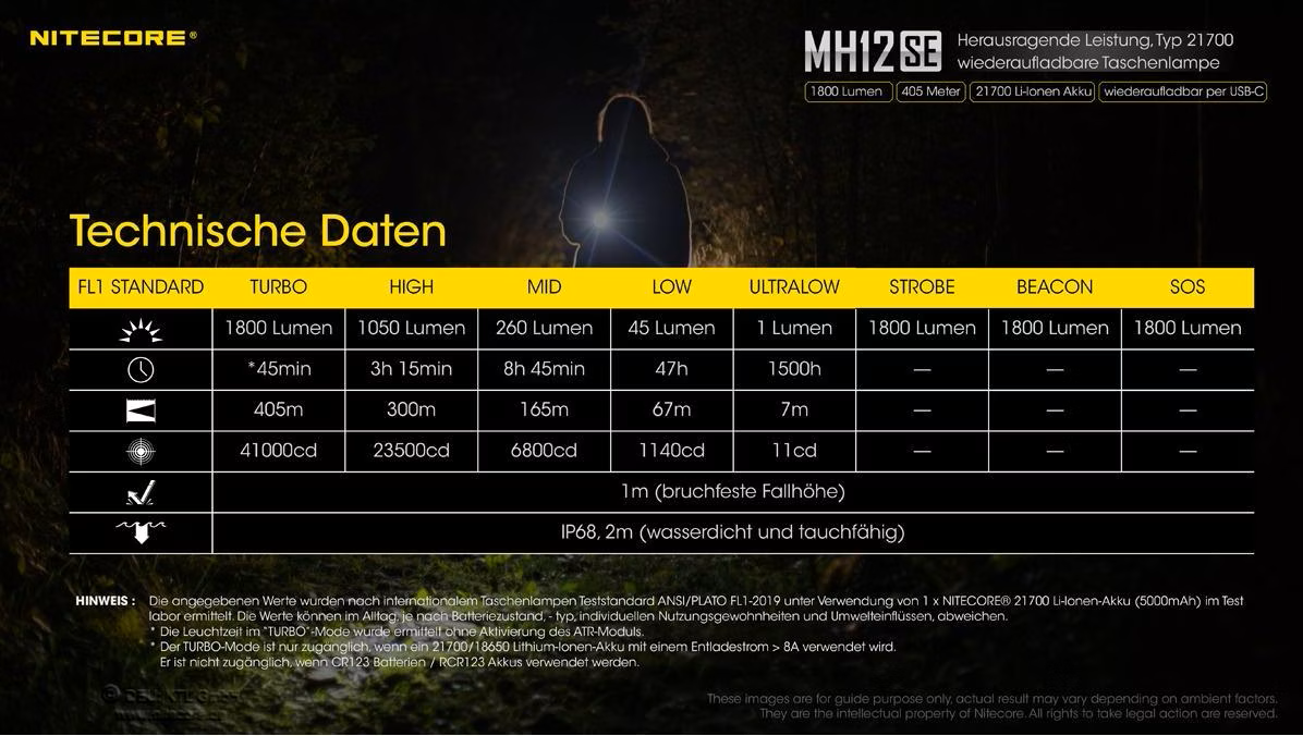 Nitecore - MH12SE Taktische Taschenlampe (1800 Lumen)