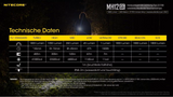 Nitecore - MH12SE Taktische Taschenlampe (1800 Lumen)