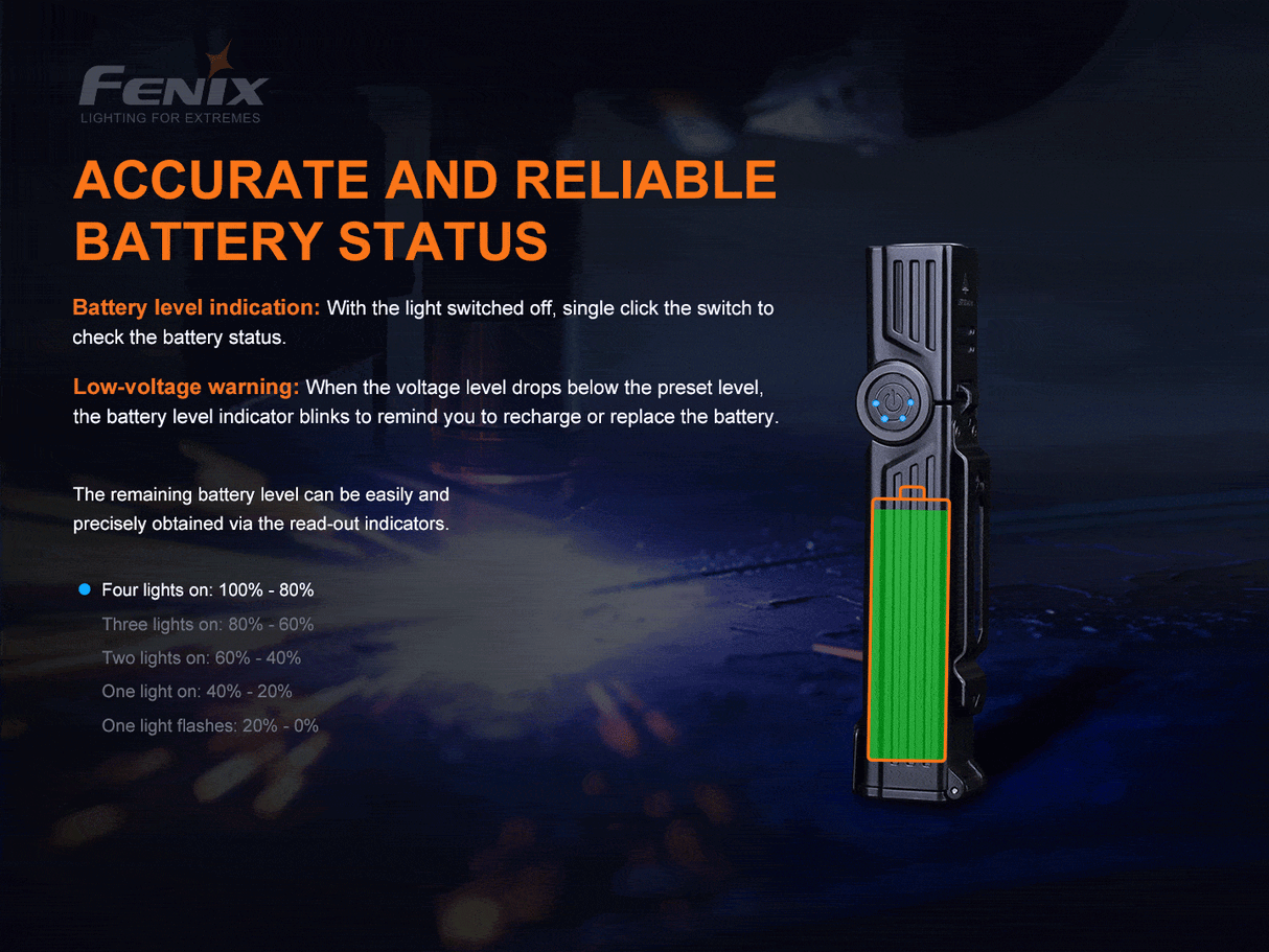 Fenix - WT25R Taschenlampe mit verstellbaren Winkel (1000 Lumen)